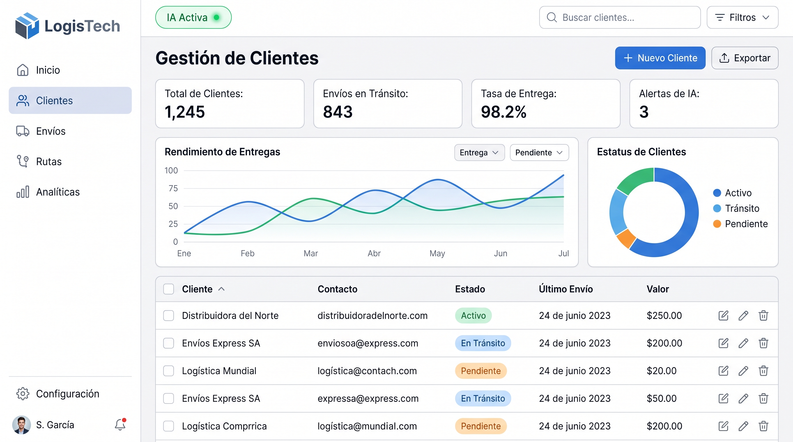 Automatización de CRM
